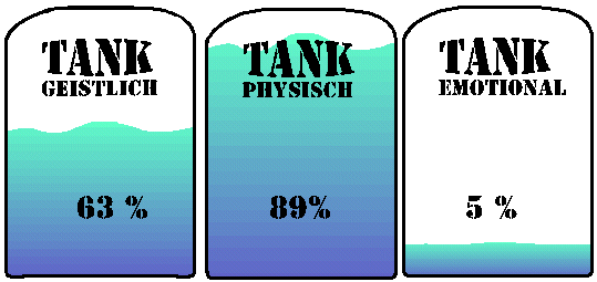 tanks