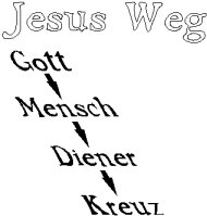 Jesu Weg