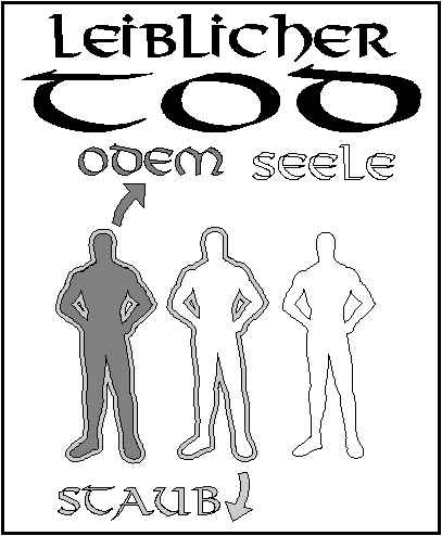 leibtod