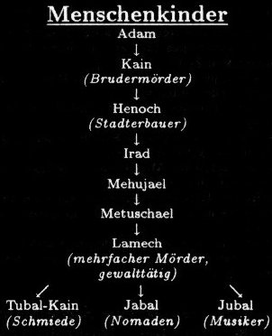 Menschenkinder