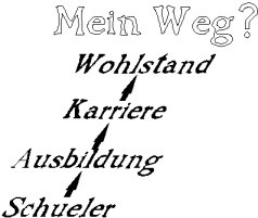 Mein Weg? Mein Weg?