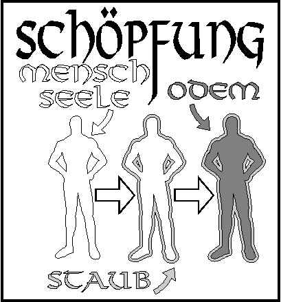 schoepfung